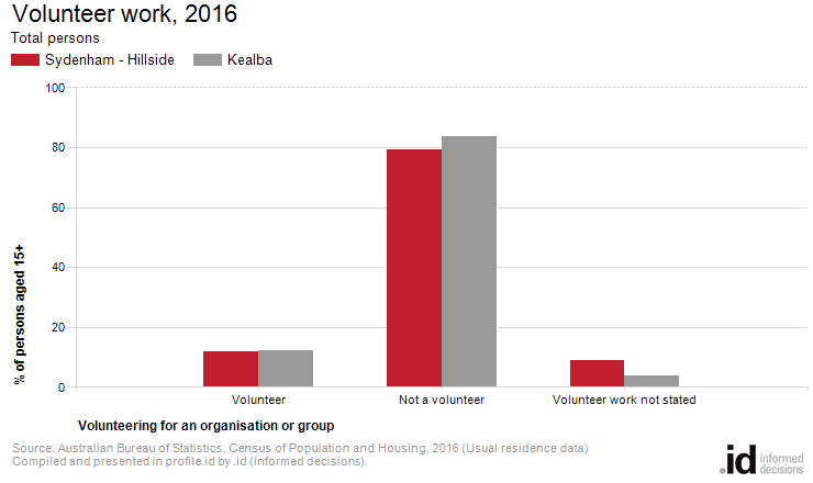 Volunteer work, 2016