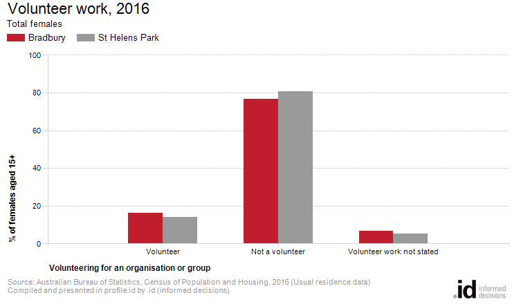 Volunteer work, 2016