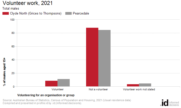 Volunteer work, 2021