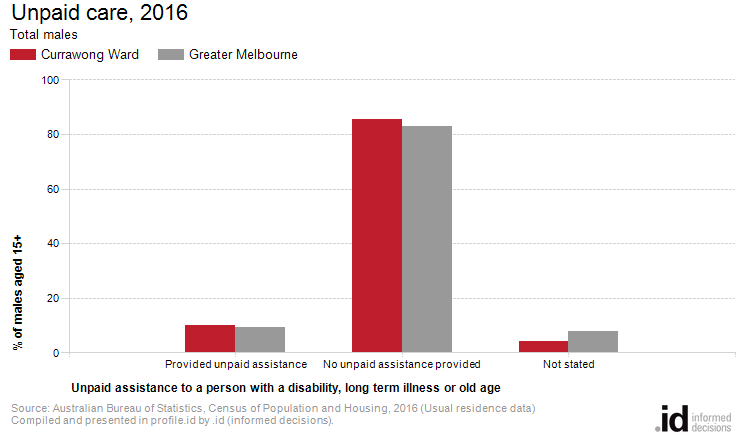 Unpaid care, 2016