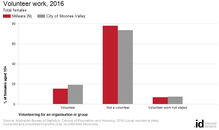 Volunteer work, 2016