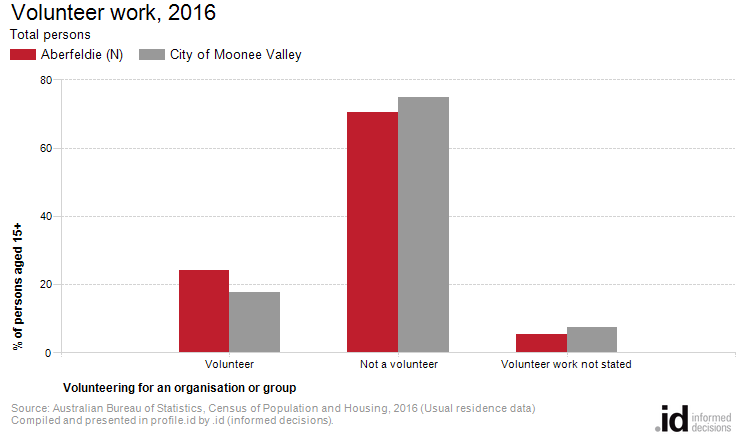 Volunteer work, 2016