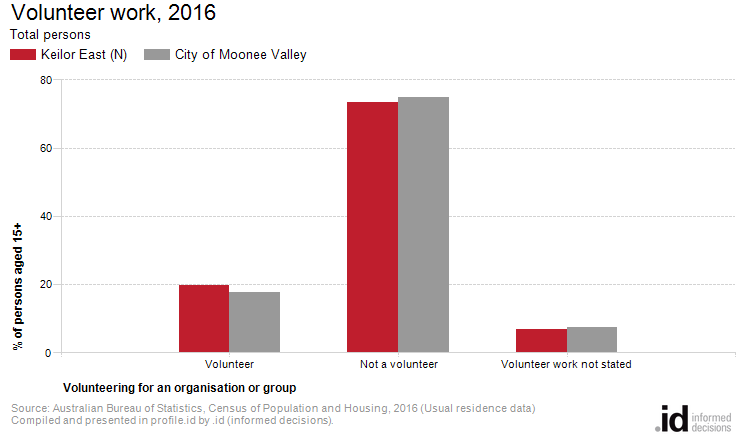 Volunteer work, 2016