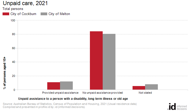 Unpaid care, 2021