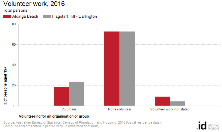 Volunteer work, 2016