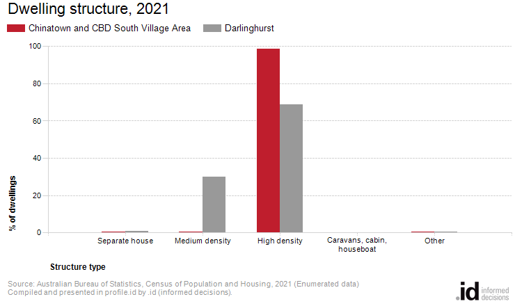 Dwelling structure, 2021